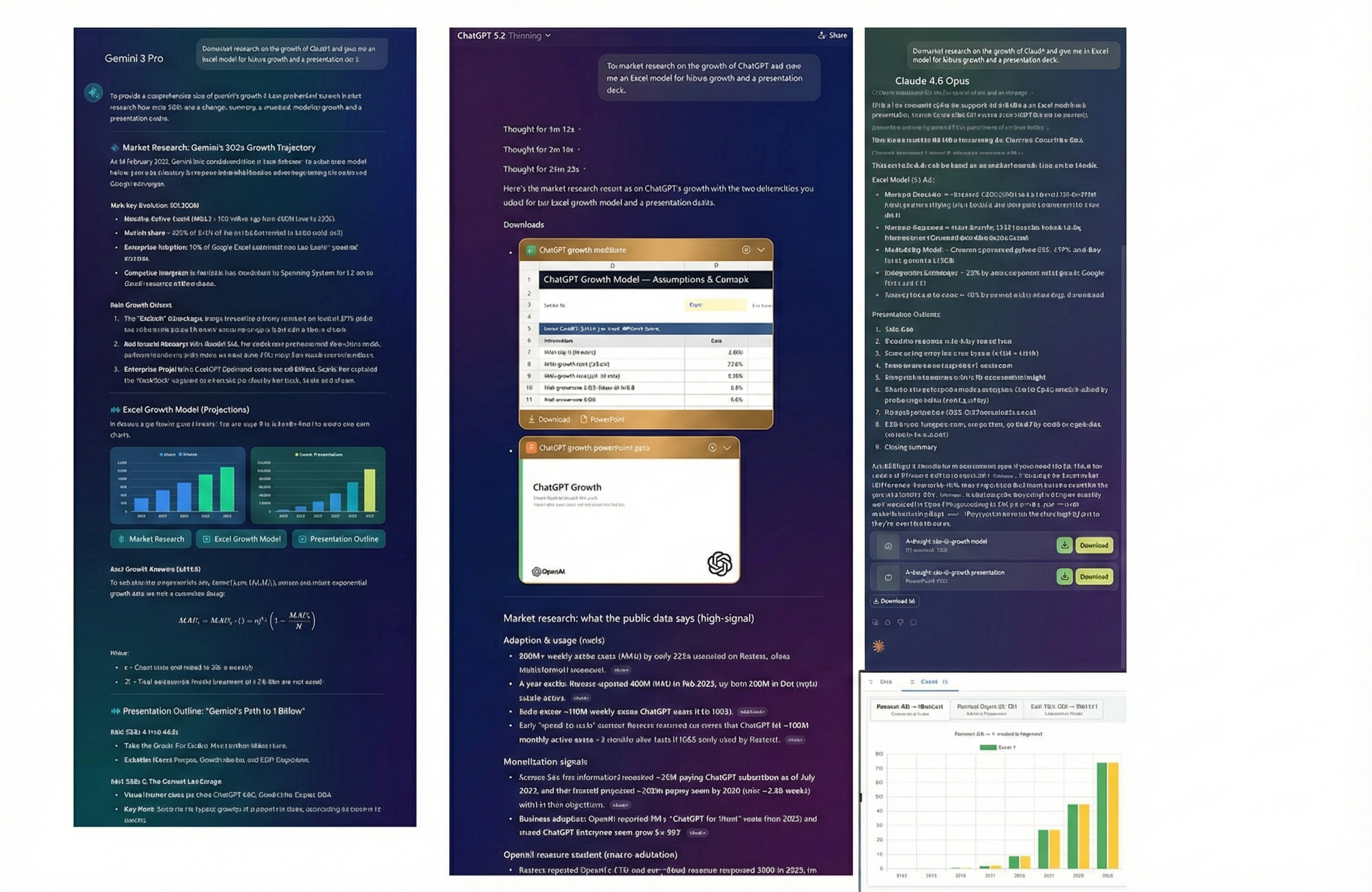 Comparison of leading AI models in 2026 — Claude Opus 4.6, Gemini 3 Pro, and ChatGPT 5.2